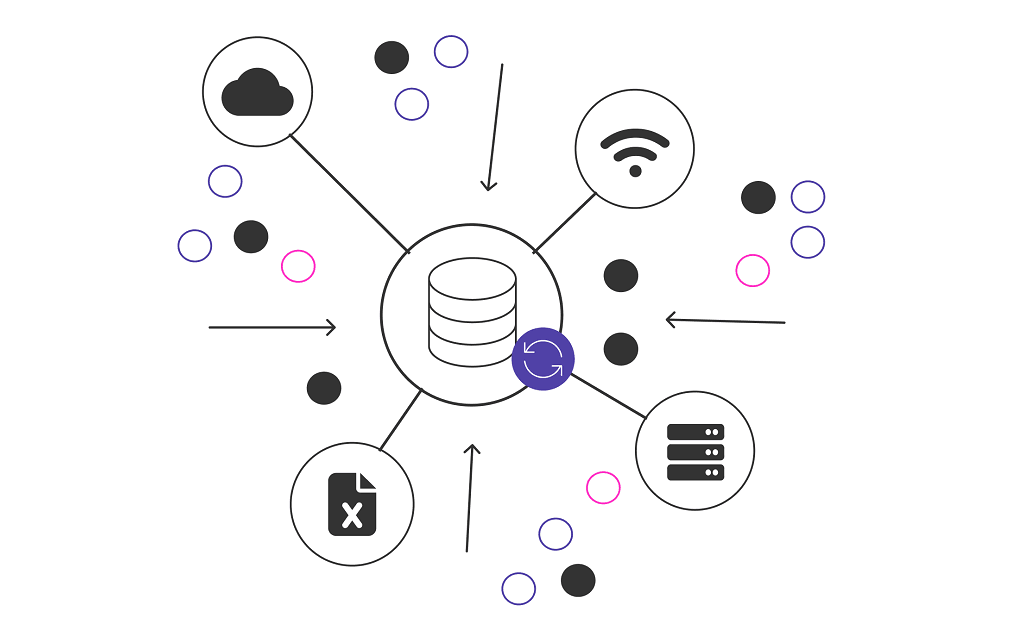 data source