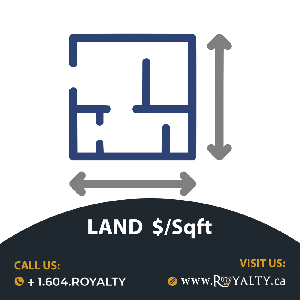 land-price-per-sqft